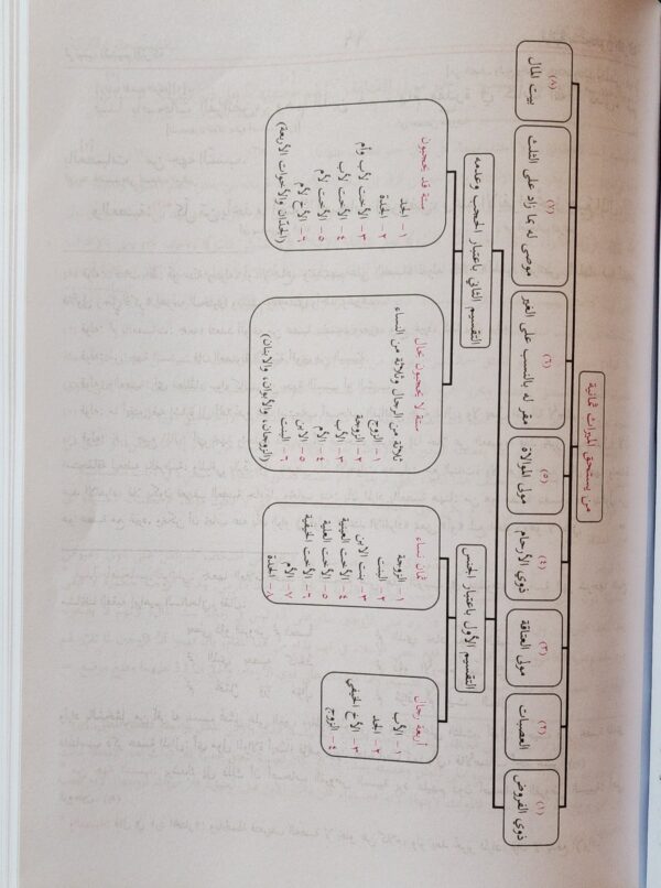 السراجي في الميراث - Image 5