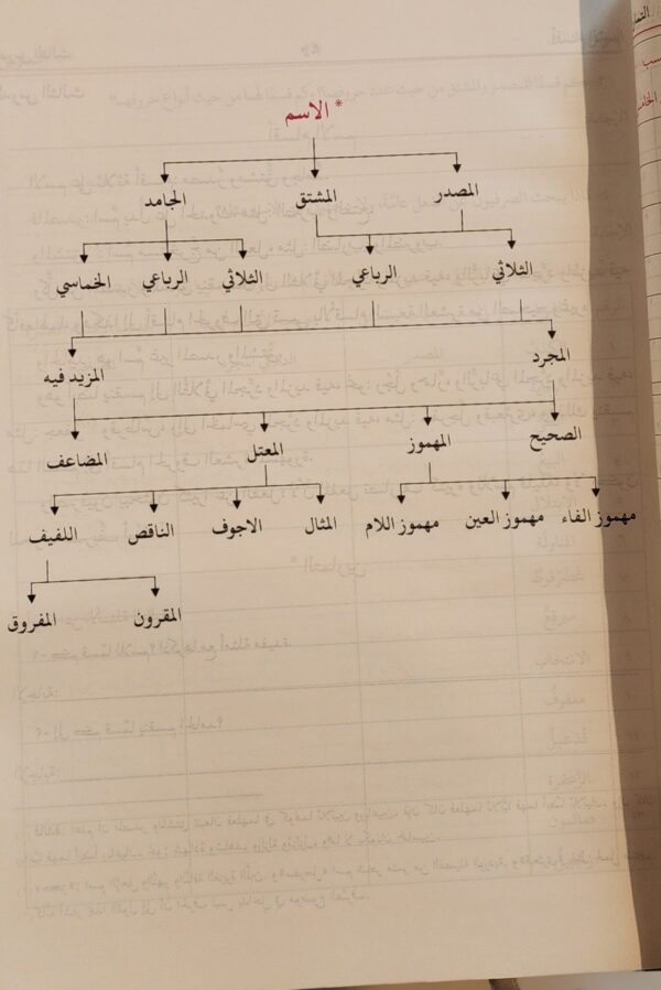 تعريب علم الصيغة - Image 4