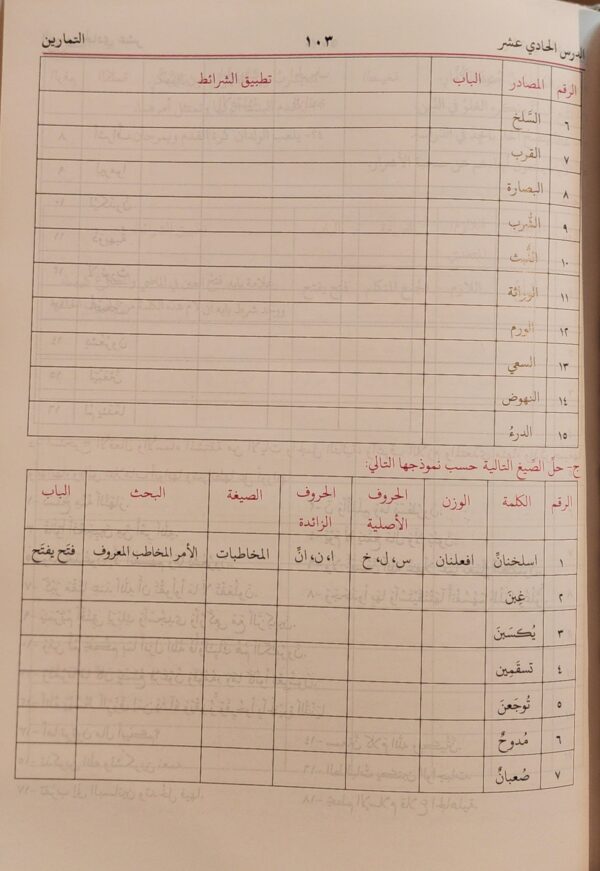 تعريب علم الصيغة - Image 3