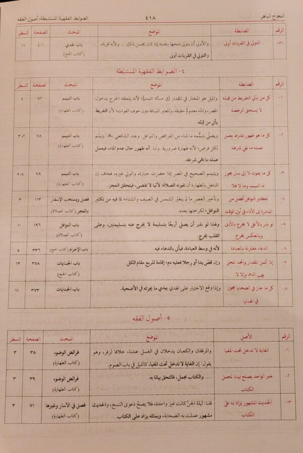 الهداية مع حاشية السنبهلي 1/4 - Image 2