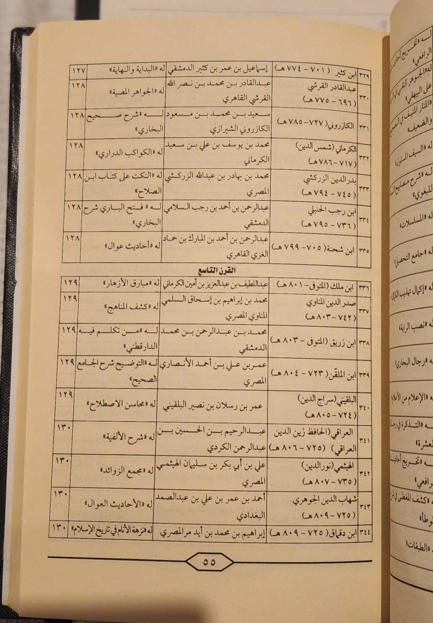 معجم أعلام المحدثين ومصتفاتهم في الحديث